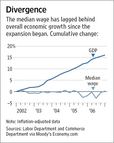 
Srovnání růstu HDP a průměrné mzdy 
